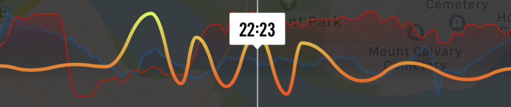 Interval