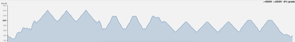 11 Hills Elevation Chart